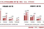 《2016年上半年中国房地产企业销售TOP100》排行榜